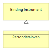 Figur 14: Brug af specialisering