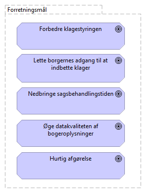 Figur 19: Simpel visning af forretningsmål