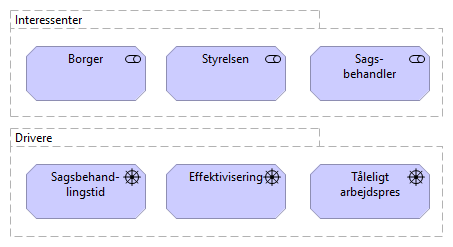 Figur 25: Simpel visning af interessentanalyse