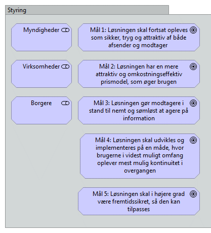 Eksempel på interessentanalyse fra NGDP