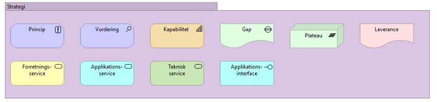 Figur 28: Elementer i grundperspektivet Strategi
