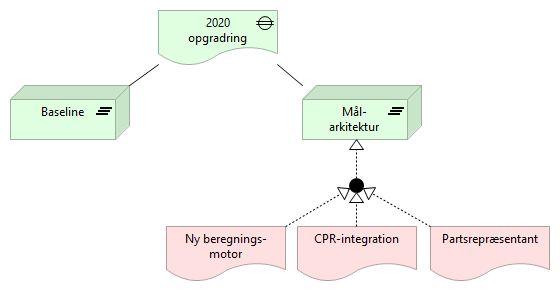 Figur 36: Visning af migreringsstrategi