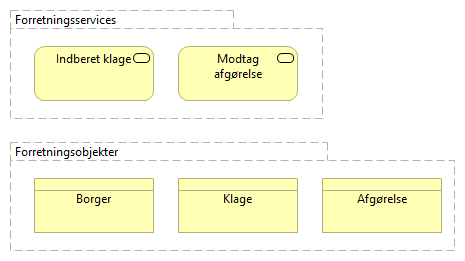 Figur 66: Simpel visning af servicemodel