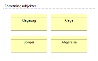 Figur 71: Simpel visning af centrale forretningsobjekter