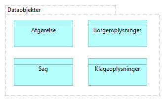 Figur 74: Simpel visning af datasæt