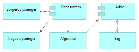 Figur 75: Udvidet visning af datasæt