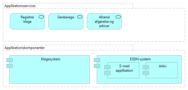 Figur 79: Simpel visning af systemlandskab