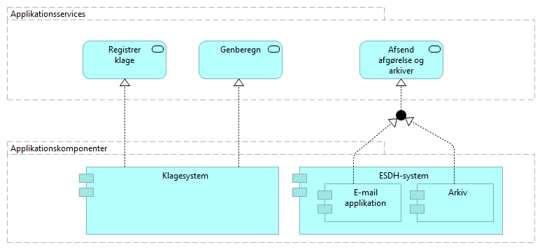 Figur 80: Udvidet visning af Systemlandskab