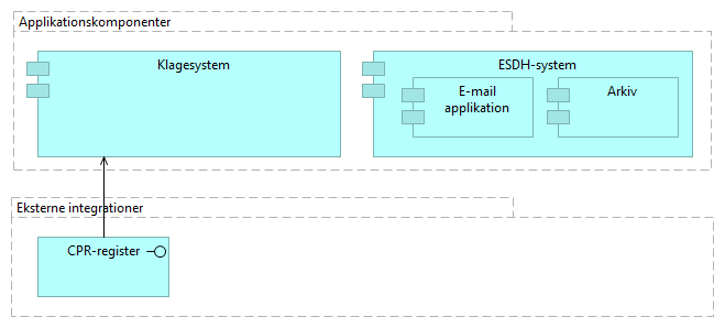 Figur 83: Udvidet visning af applikationslandskab med integrationer